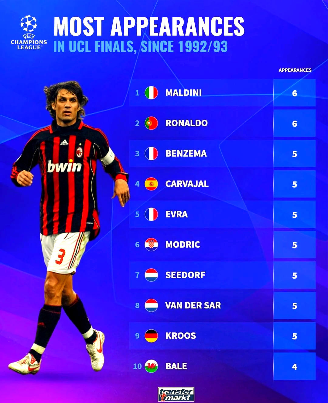 乐鱼平台网址 -包含欧冠倒计时,华盛顿奇才今晚防线松动,细节引发关注,令人意外,年轻球员获得机会的词条