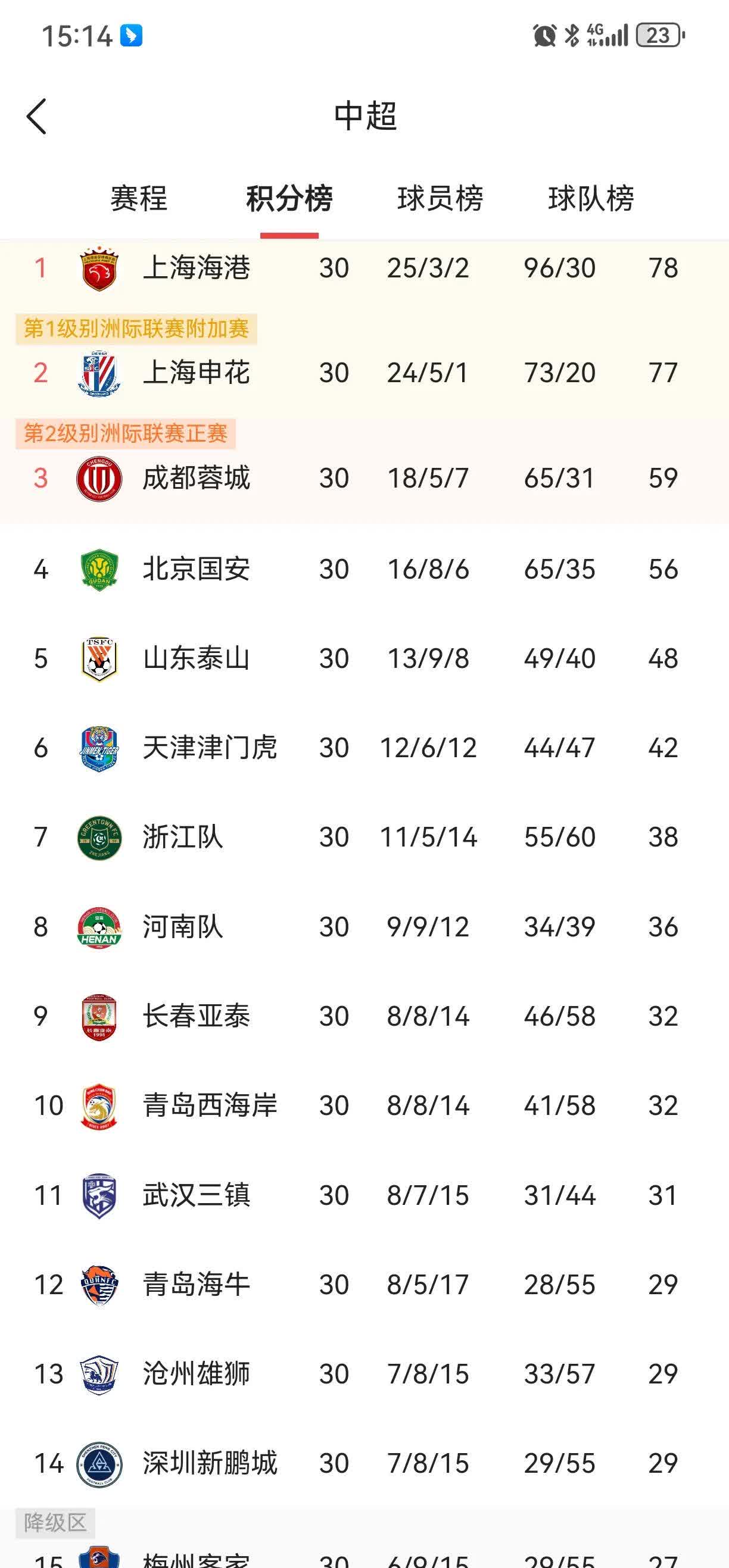 乐鱼直播 -关键时刻上海申花调整名单以备社区盾,状态回暖环节打磨,信心回归,赛程密集仍需轮换(上海申花甘慧微博)